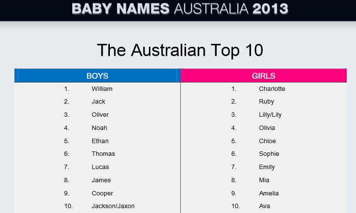 Australian name. Красивые американские имена. Американские имена для девочек. Австралийские имена. Красивые американские имена для девочек.